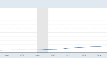 Bitcoin Is Peace For The 9/11 Generation: Wars On The Abstract