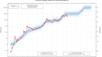What’s Up With S2F? — A Look At The Popular Bitcoin Model