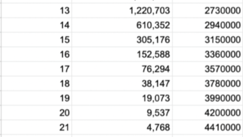 Bitcoin Is Time Traveling Energy