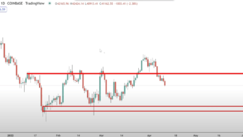 Here Are Two Bullish Scenarios for Bitcoin After Failed BTC Breakout, According to Top Crypto Analyst