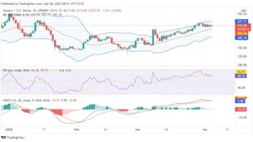 Monero Recovers: Will the XMR History Repeat?