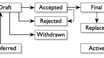 Adversarial Thinking And Ways To Attack Bitcoin