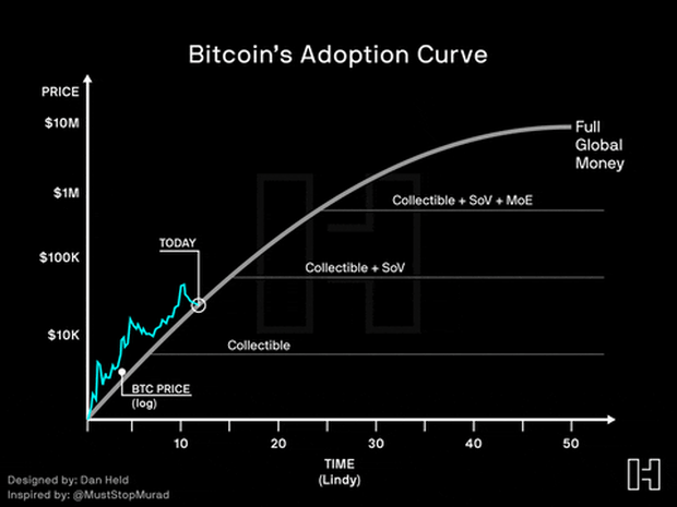 An Intersection Of Bitcoin And Health