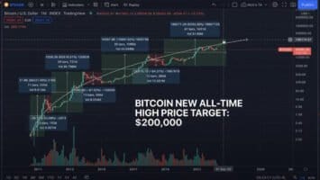 Bulls Still in Control Despite Bitcoin Dip Below ,000, Says Crypto Analyst Nicholas Merten – Here’s Why