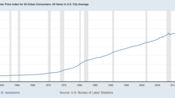 Are Central Banks Losing Control Of The Economy?