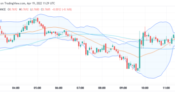 Ripple price analysis: XRP/USD set to break the alt=