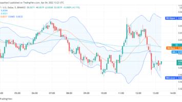 Ripple price analysis: XRPUSD pair set to break below alt=