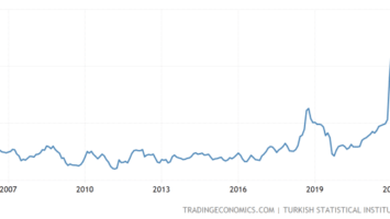 The Turkish Lira’s Freefall And The Bitcoin Parachute