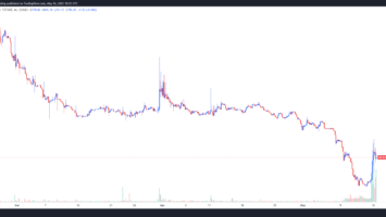 BIFI gains 100%+ after Beefy Finance adds new vaults and stablecoin liquidity pools