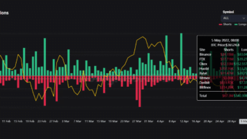 Over 7,000,000 in Crypto Liquidated in Just 24 Hours As Bitcoin (BTC) Plunges to Four-Month Low