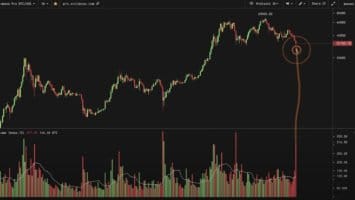 Top Crypto Analyst Says Bitcoin (BTC) Just Flashed ‘Extremely Reliable’ Bottom Indicator