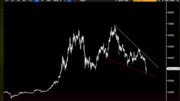 Former Goldman Sachs Executive Raoul Pal Says Bitcoin (BTC) Forming Massive Bullish Technical Pattern