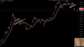 Analyst Benjamin Cowen Forecasts Bitcoin Rally As BTC Follows 2018 Market Structure ‘Move for Move’