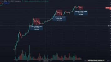 Here’s the Worst-Case Scenario for Bitcoin (BTC) Amid Crypto Market Tumble, According to Analyst Nicholas Merten