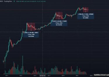 Here’s the Worst-Case Scenario for Bitcoin (BTC) Amid Crypto Market Tumble, According to Analyst Nicholas Merten