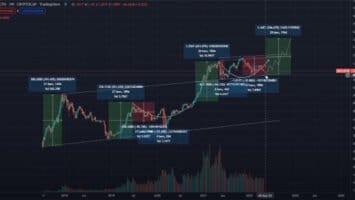 Analyst Predicts Worst-Case Scenario for Bitcoin (BTC) and Ethereum (ETH) As Crypto Markets Correct