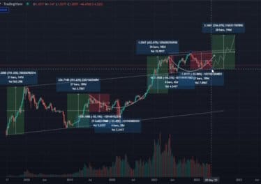 Analyst Predicts Worst-Case Scenario for Bitcoin (BTC) and Ethereum (ETH) As Crypto Markets Correct