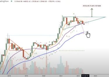 Veteran Trader Tone Vays Says Bitcoin Looks Terrible, Unveils Price Target and Date for BTC Bottom