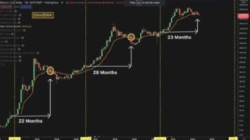 Here’s the Most Realistic Bitcoin Prediction for the Rest of 2022, According to Top Crypto Strategist