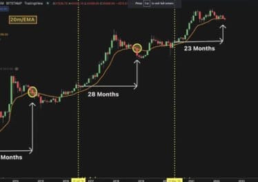Here’s the Most Realistic Bitcoin Prediction for the Rest of 2022, According to Top Crypto Strategist