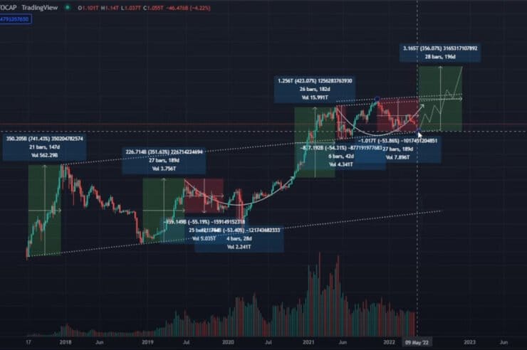Analyst Predicts Worst-Case Scenario for Bitcoin (BTC) and Ethereum (ETH) As Crypto Markets Correct