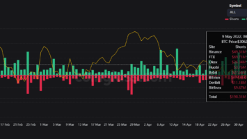 Over ,000,000,000 in Crypto Liquidated in Just 24 Hours As Bitcoin (BTC) Nosedives to 10-Month Low