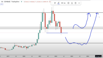 Bitcoin Gearing Up for a Big Move in the Next Three Months, Says Crypto Strategist – Here Are His Targets