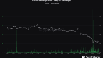 Bitcoin Utility Grows During The Bear Market