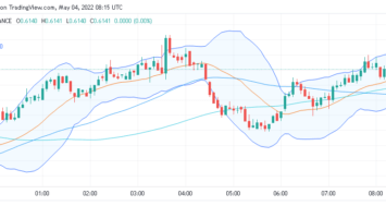 Ripple price analysis: XRP/USD pair is trading at alt=