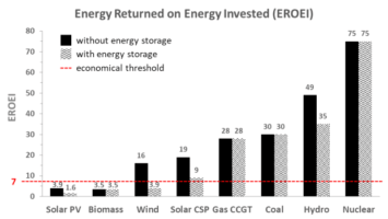 Bitcoin And Nuclear: The World’s Most Feared Technologies Can Actually Save It