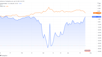 Like Ruble, Like Shitcoin — Only Bitcoin Gets Its Value Organically