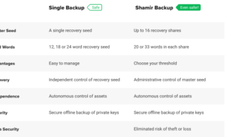 A Review Of Cryptotag’s Multi-Share Titanium Seed Phrase Solution, Odin