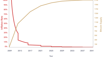 What Sets Bitcoin Apart From Other Cryptocurrencies