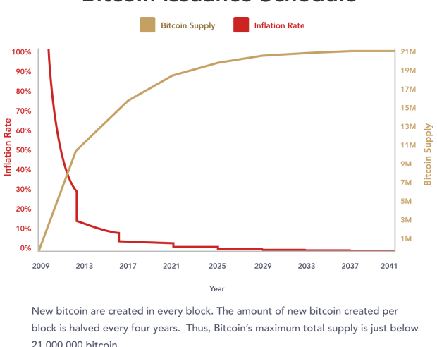 What Sets Bitcoin Apart From Other Cryptocurrencies