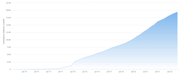 Cryptos Are Going Mainstream — Institutional Moves Prove It