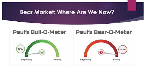 Bear-O-Meter Reads = 90% OVER