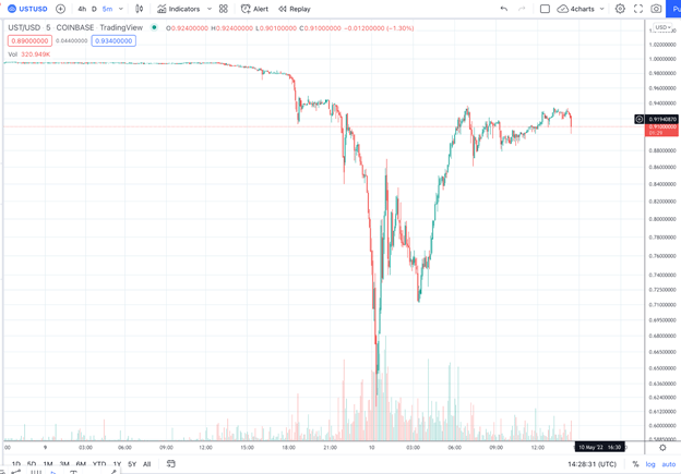 What Doesn’t Kill Crypto Makes It Stronger
