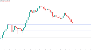Analyst Says Ethereum Rivals Solana (SOL) and Avalanche (AVAX) Could Rip Hard Next Bounce – Here Are His Targets