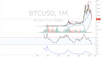 Is Bitcoin Ready To Bottom Out? Veteran Analyst John Bollinger Weighs In on State of BTC