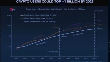 Short but Very Sharp Recession Ahead, Warns Macro Guru Raoul Pal – Here’s His New Outlook for Crypto