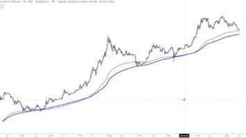Here Are the Potential Bear Market Bottom Targets for Bitcoin (BTC), According to Top Crypto Strategist