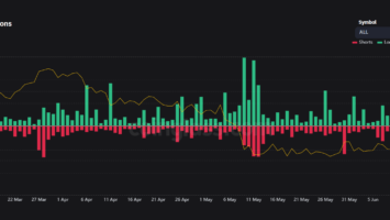 Over ,300,000,000 in Crypto Liquidated in Last 24 Hours As Bitcoin Threatens To Breach ,000