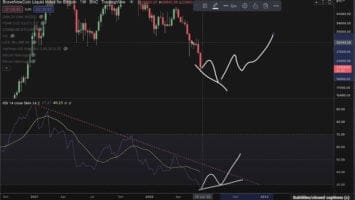 Here’s How Bitcoin (BTC) Could Generate a ‘True’ Bottom, According to Analyst Kevin Svenson