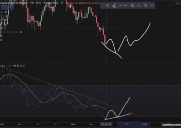 Here’s How Bitcoin (BTC) Could Generate a ‘True’ Bottom, According to Analyst Kevin Svenson