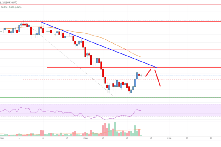 EOS Price Analysis: Bulls Face Uphill Task Near .05