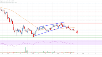 EOS Price Analysis: Bears In Control Below 