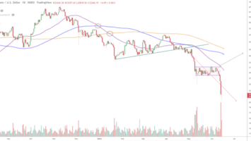 Bitcoin Price Analysis And Macro Overview