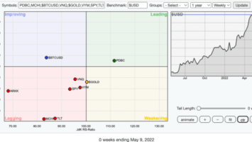 De-Leveraging The Eurodollar System In Favor Of Bitcoin