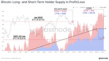 Bitcoin Short-Term Holders Approaching Peak Pain As BTC Trades Below ,000: Analytics Firm Glassnode