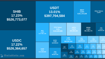 Ethereum Whale Accumulates 163,200,000,000 Shiba Inu (SHIB) As Memecoin Witnesses Trading Volume Spike: On-Chain Analysis